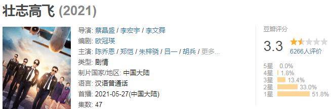 评分|上半年5部“烂剧”,43岁刘涛演少女被吐槽,许凯程潇人设崩塌