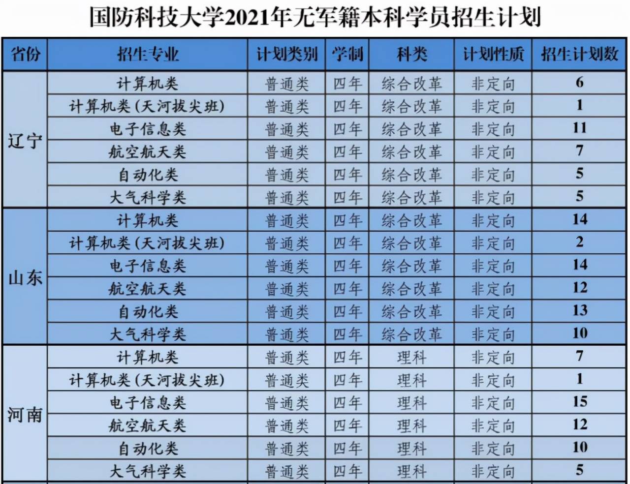 湖南工业大学科技学员教务系统_湖南大学教务管理系统_湖南文理学院芙蓉学院教务系统