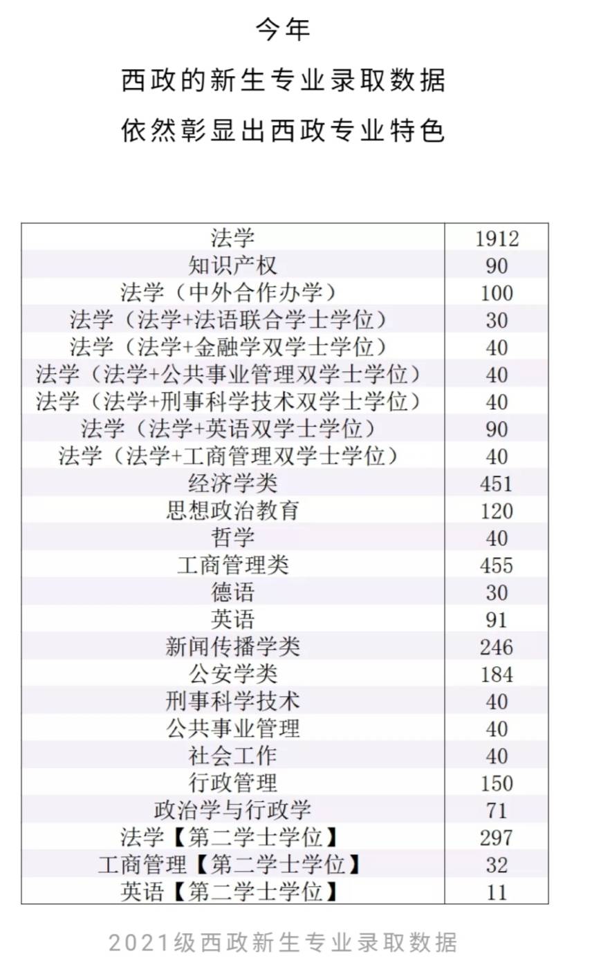 中学校|西南政法大学公布2021年本科录取数据，重庆学子需要关注这些数据！