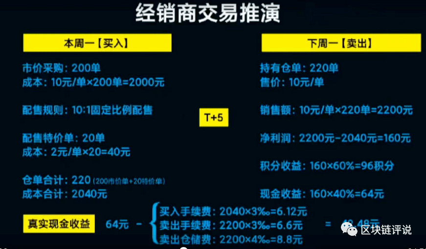 号称17万有效用户 年交易额200亿的陆羽茶骗局快结束了(图7)