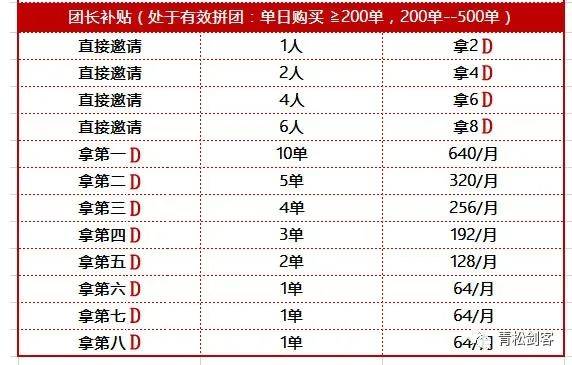 号称17万有效用户 年交易额200亿的陆羽茶骗局快结束了(图8)