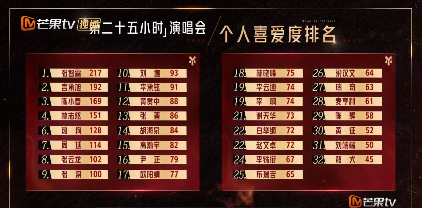 节目组|最该走的不走？节目组奇葩规则引众怒！他们本不该被淘汰！