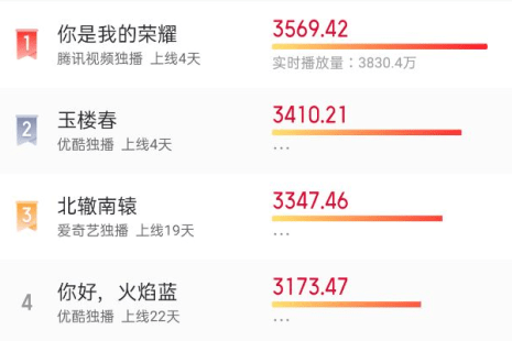 演技|一夜回油？打回原形的杨洋，新剧满脸写着“不会演戏”？