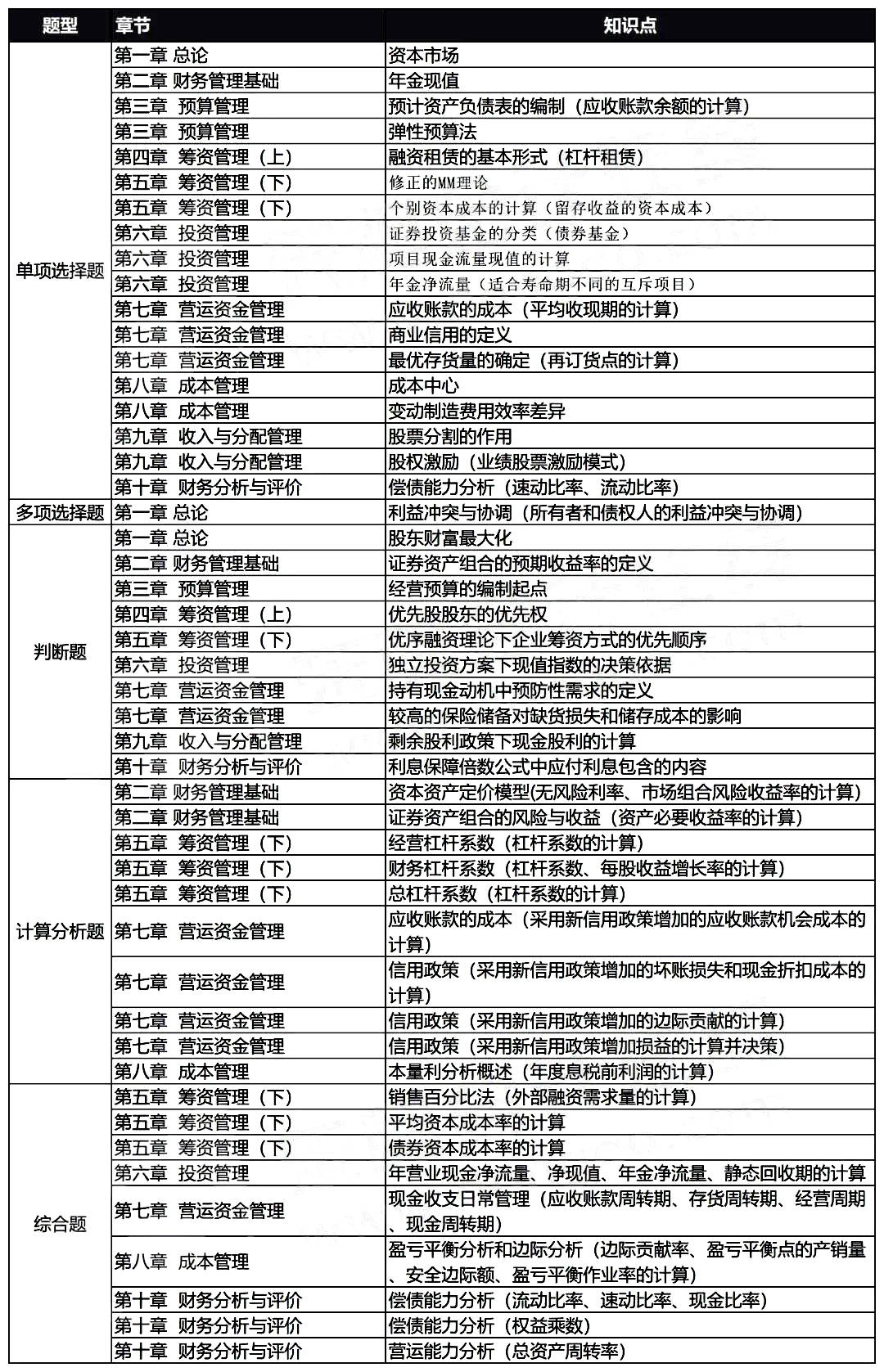 經濟法考點總結