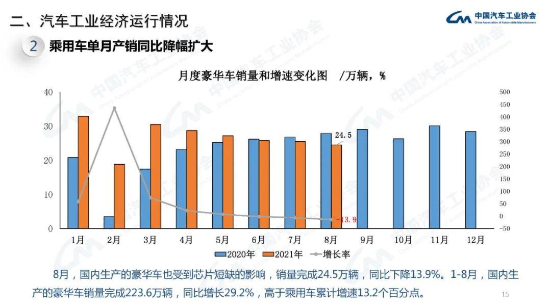 意大利汽车行业占比gdp_中国汽车产业展望报告之一 汽车销量见顶了吗