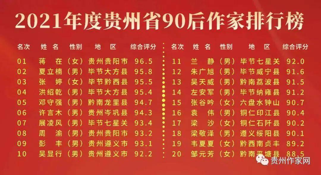 作家排行榜_作家收入排行榜图片(4)