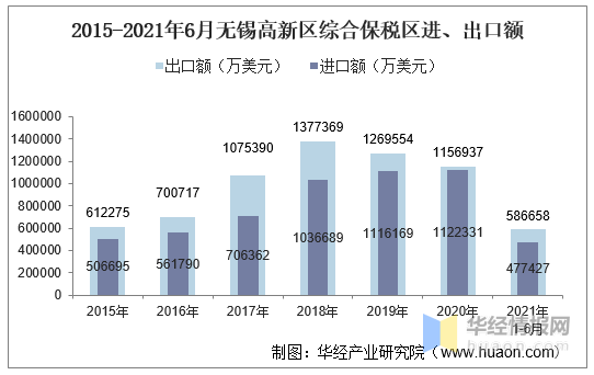 成都高新技术产业对gdp的贡献_一封来自哪吒的 邀请函 成都,因你更新(2)