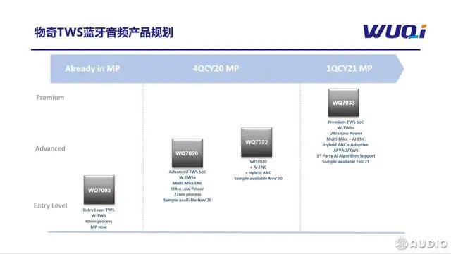 耳机|2021TWS耳机关键应用解读，包含优质供应商推荐