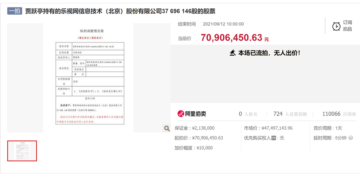 贾跃亭所持乐视股票公开拍卖 近亿股被流拍 乐视还债遥遥无期 乐视网