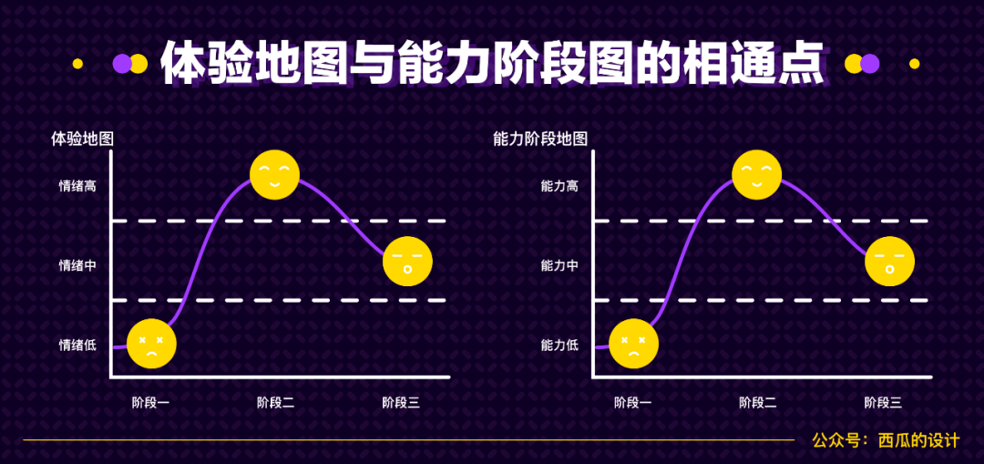 逐次|为什么别人三年设计比你的五年设计还要好？如何提升?