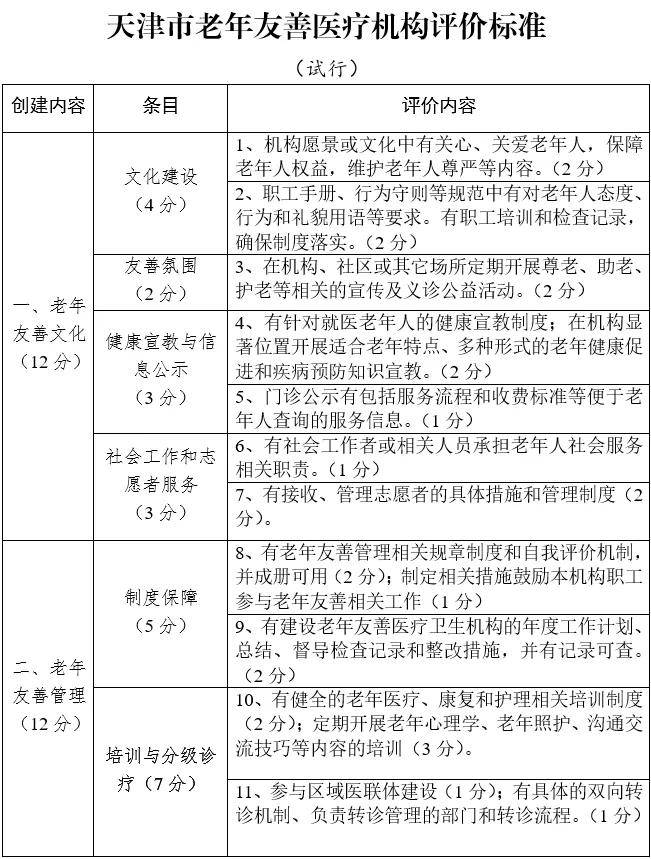 轮椅|关注 | 天津医疗机构出大招！老年人看病更方便了！