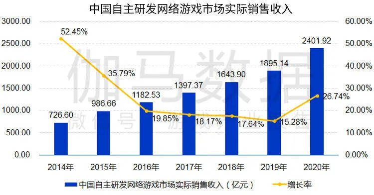 网络游戏一年造成的gdp_分析 经济压力导致网友无奈选择网游