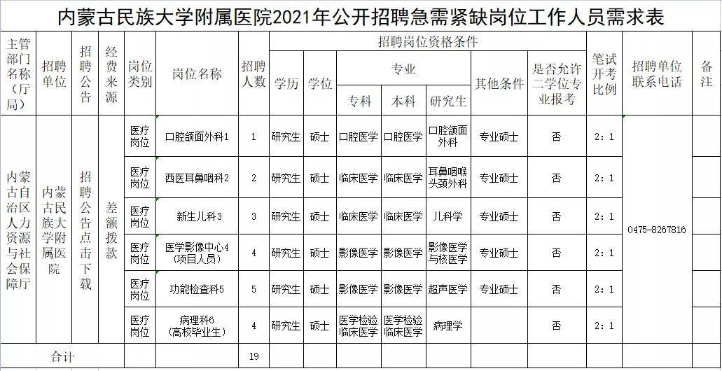 通辽市人口有多少2021_2021年通辽市妇产医院招聘工作人员简章