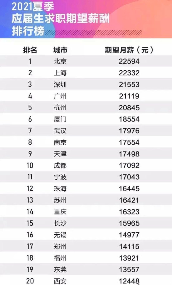 职业工资排名_发工资图片(2)