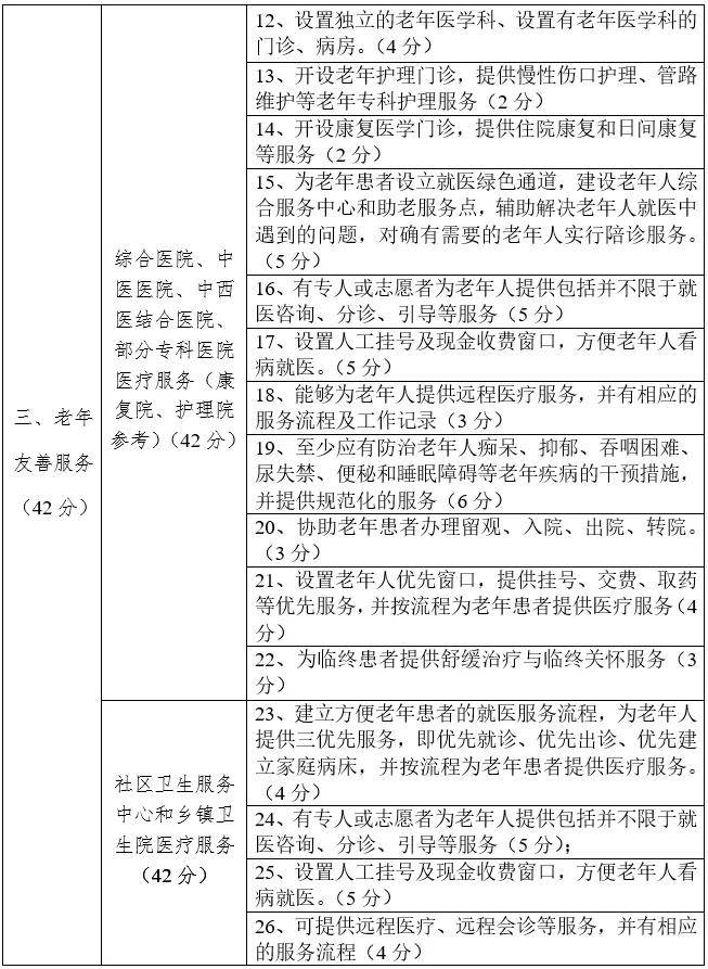 轮椅|关注 | 天津医疗机构出大招！老年人看病更方便了！
