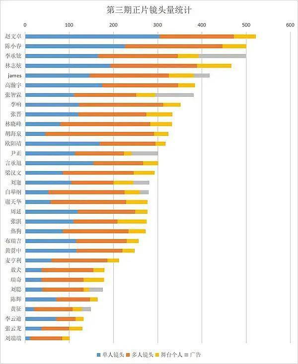 兄弟|《哥哥》里的5个小透明：2人太佛系2人改写剧本，刘端端成隐形人！