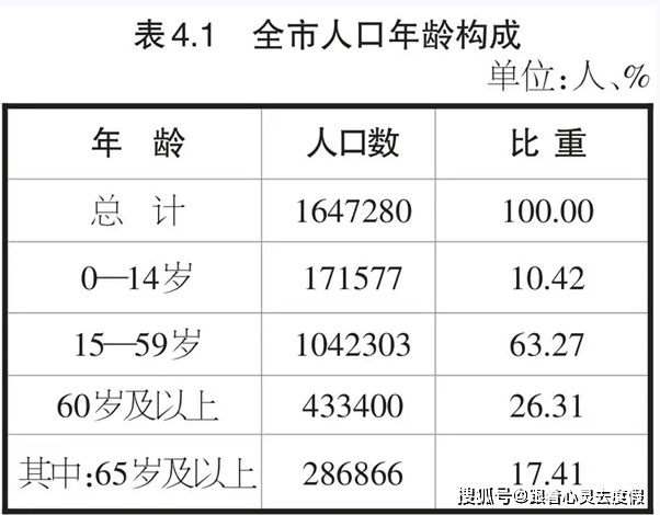 阜新多少人口_阜新 人口普查结果公布