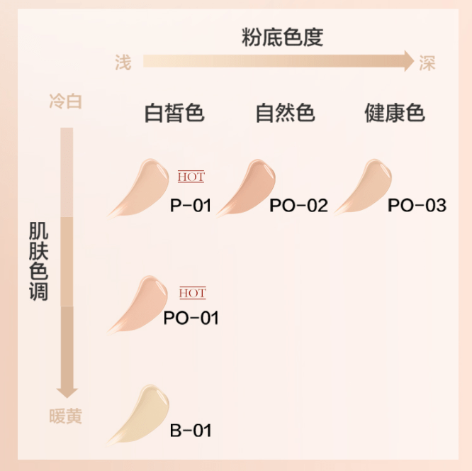 欧莱雅金|秋冬粉底液大盘点！无暇底妆，不是有手就行？