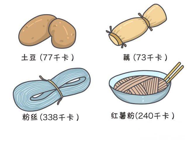 什么|晚餐这么吃，最不容易发胖！（附详细指南）