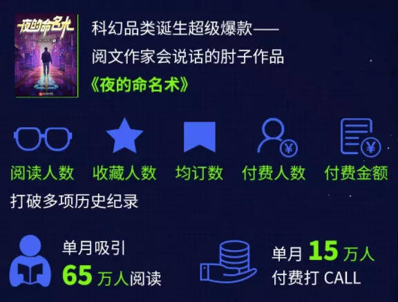 网文|科幻网文二十年，本土科幻IP改编的未来已来？