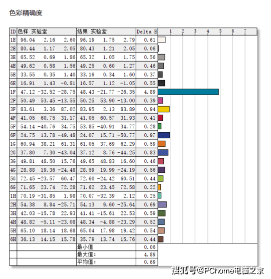 MateBook|性能小钢炮遇上交互大智慧 华为MateBook 13s评测