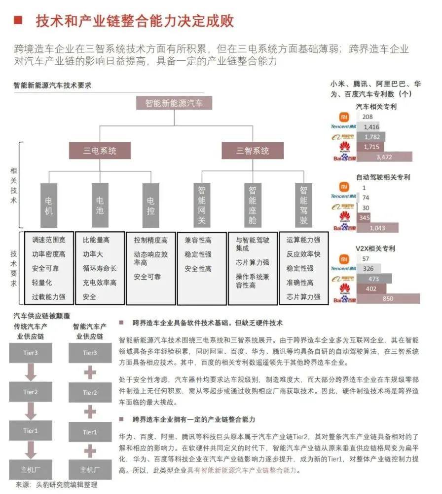 技术|鸣客解读｜新造车企业为何入局机器人领域