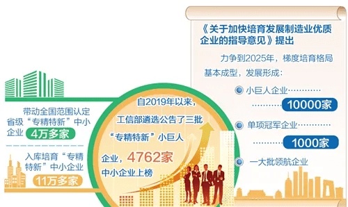 什么叫专精特新中小企业 657cd93d7d914a619c9b7d8c822ae75f.png