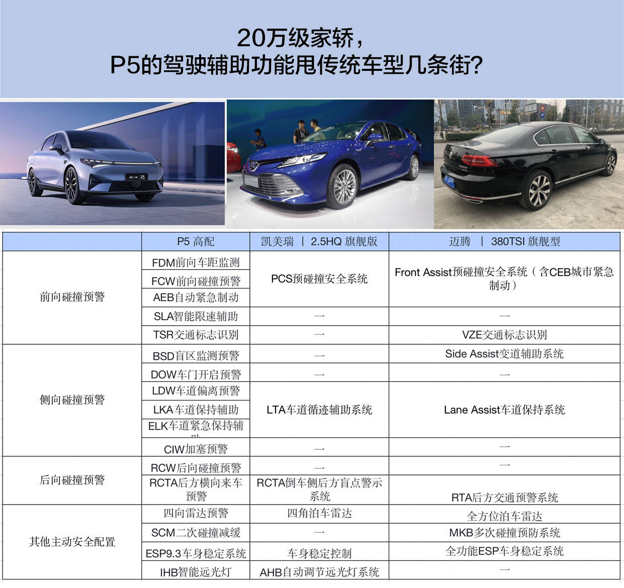 小鹏p5全军出击 只为掀起一场万家轿车池的腥风血雨 乐惠车