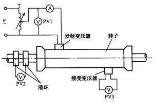 同步發電機轉子繞組匝間短路測量方法