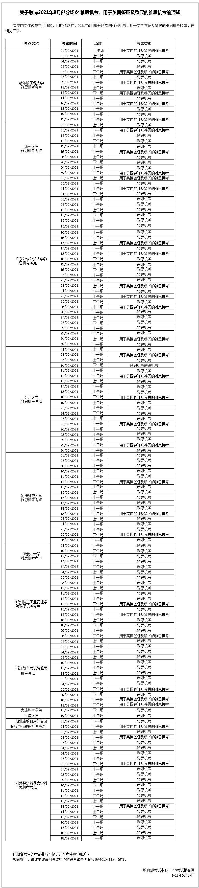 教育|雅思官宣9月和10月部分纸笔、机考调整or取消！（9.16更新）