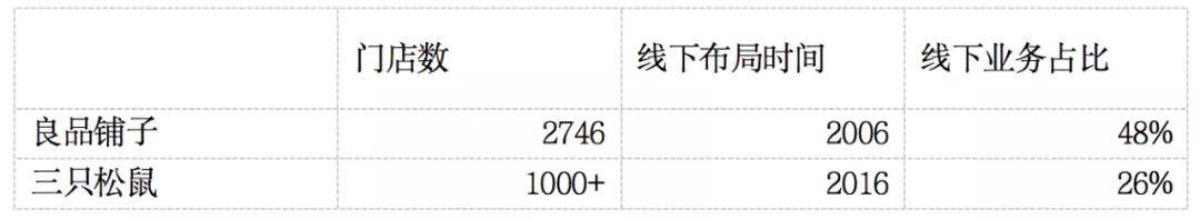 企业|青年危机的良品铺子，如何突破内忧外患境地？