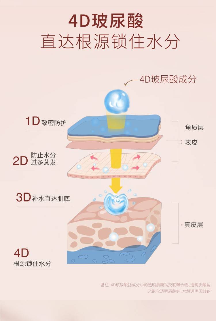 上市|半亩花田倍润护手霜新品上市，不再担心秋季小手闹情绪