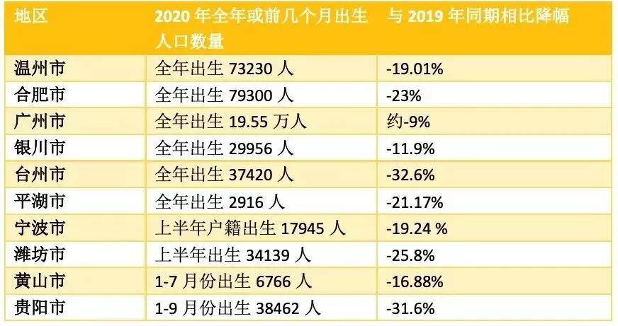 人口|有房丨台州出生人口降幅32% 椒江公办幼儿园学费公示