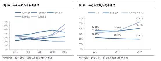 品牌|宠物零食的进阶之路!