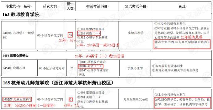 硕士点数量排行 158d5d5ae30344e3980c9501b34793a0.jpeg