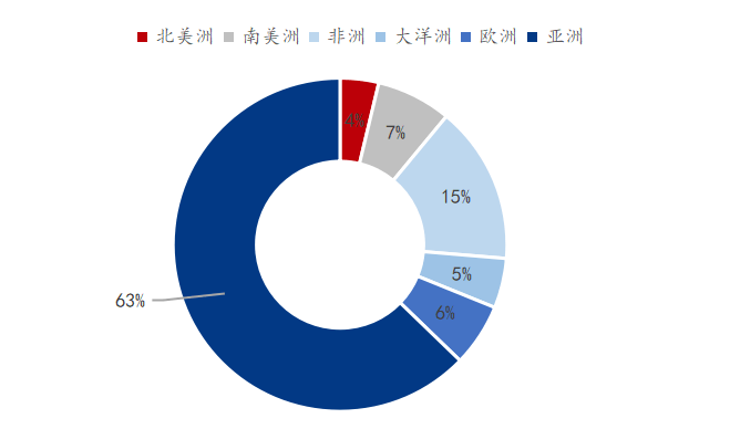 2021年缅甸有多少人口_我的农产品 2021年4月份绿豆进出口数据分析