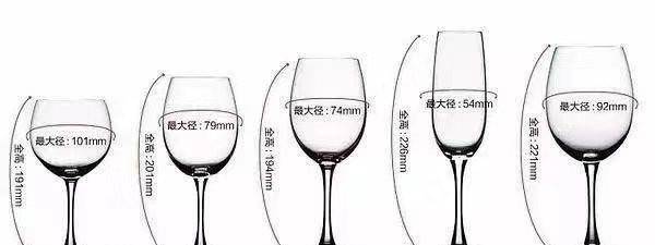 气泡|迅速提高红酒逼格的8个小知识,都是硬货。三分钟脱离红酒小白