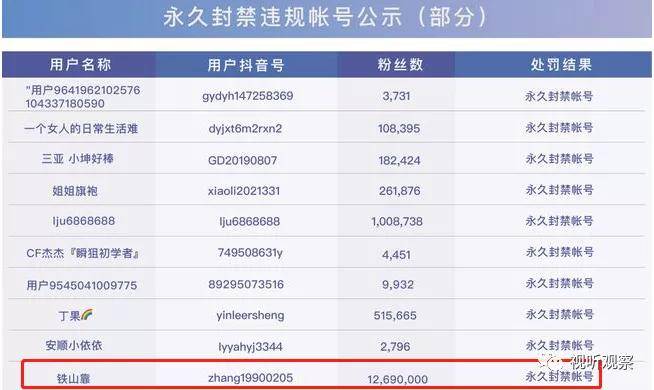 卖货账号名称