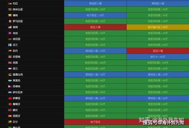 為什麼馬來西亞護照不輸新加坡護照