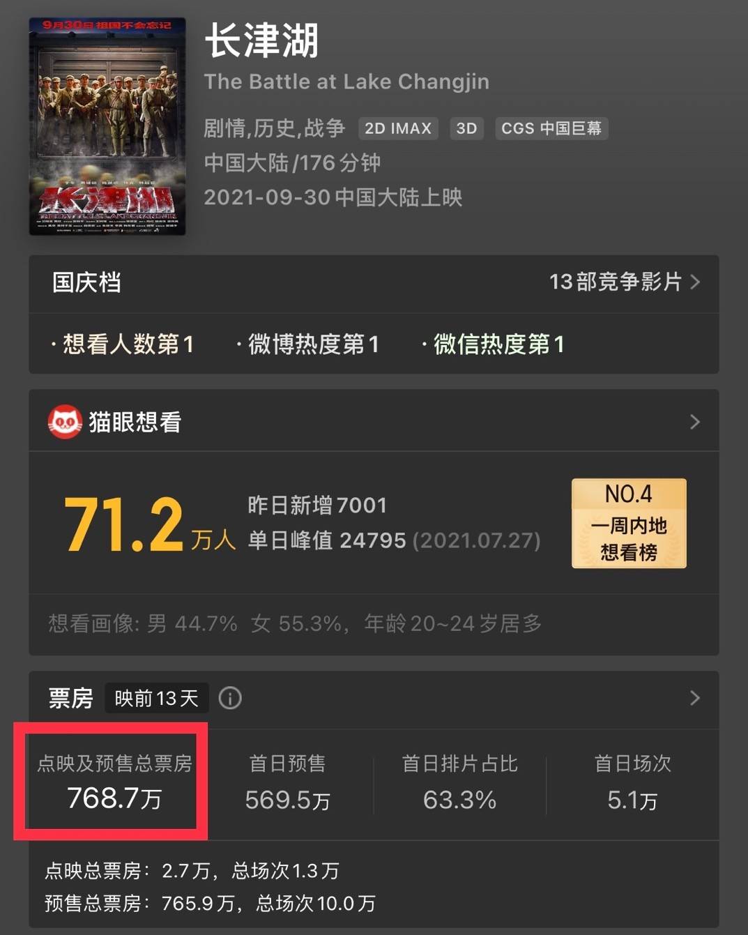 带感|吴京易烊千玺新片好带感！战场杀敌气势太强，网友：怎么这么燃