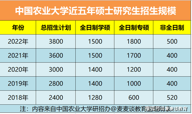 中国农业人口数_农村人口变迁后,农业投资机会会从哪里产生(2)