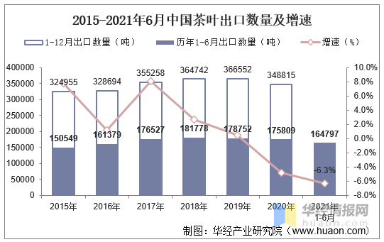 中国有多少人口2021_2021年6月中国啤酒出口数量 出口金额及出口均价统计