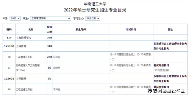 怎么查考研院校专业招录人数 ad25dd7c20d2445f8376aba92dd5d69c.png