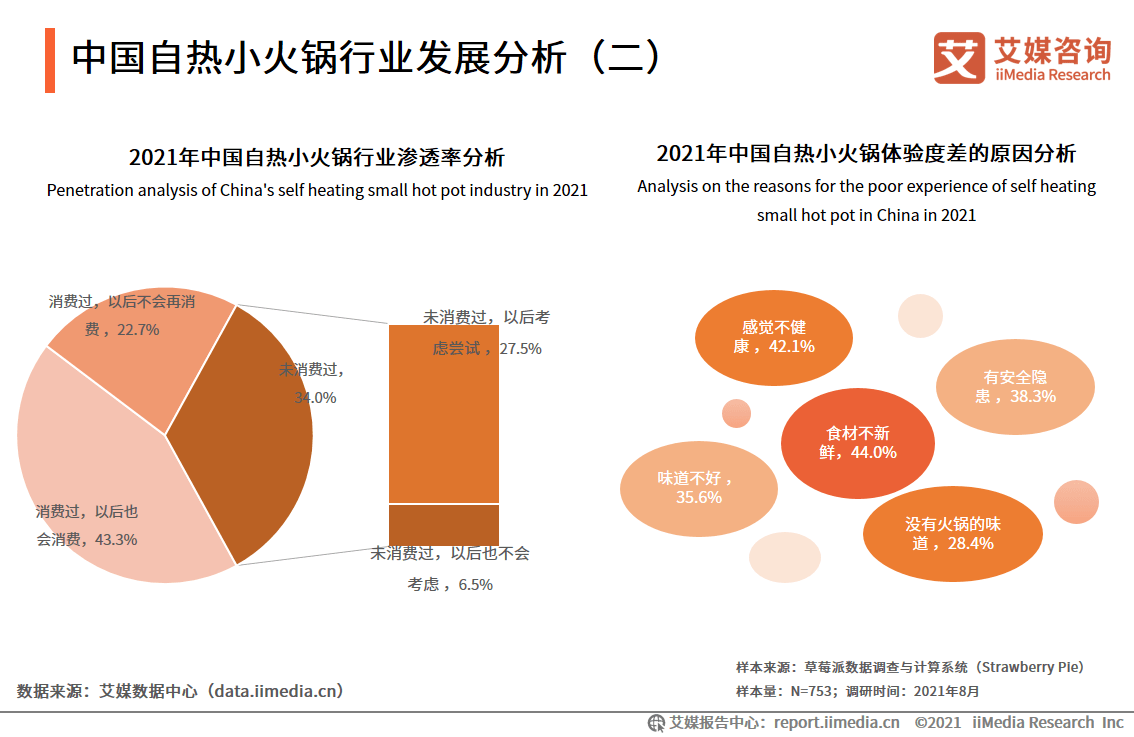 如何找到自己的定位和方向 b2d39f8231f345eba9b3daee7853a73d.png