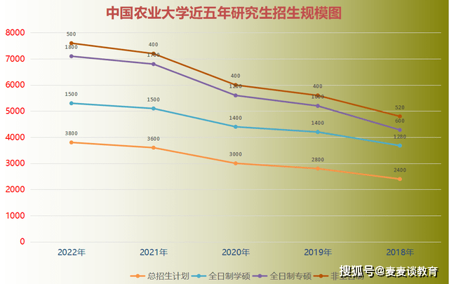 中国农业人口数_农村人口变迁后,农业投资机会会从哪里产生(3)