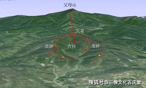 形峦知识讲解,论龙的开帐穿心与出脉_龙脉