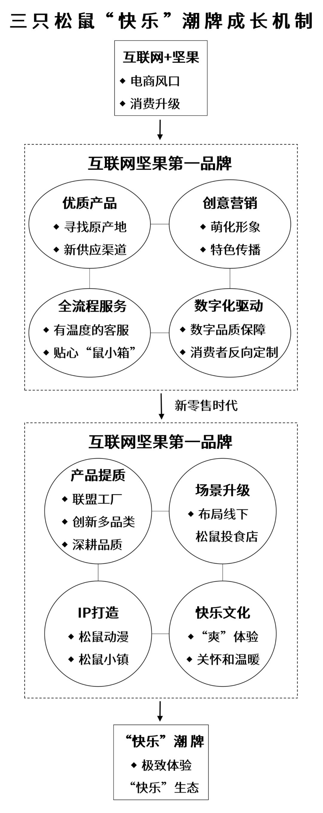 三隻松鼠是如何打造ip構建品牌符號的