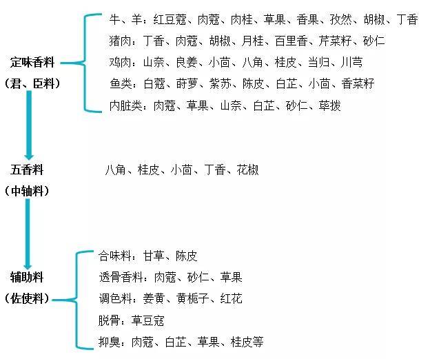 简谱草果_草果图片(3)