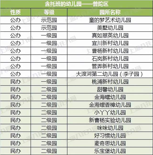 家长|2021上海16区含托班的幼儿园大盘点!共226所,公民办都有!在你家门口吗?