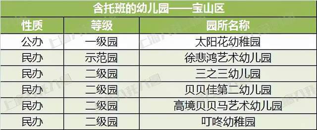 家长|2021上海16区含托班的幼儿园大盘点!共226所,公民办都有!在你家门口吗?